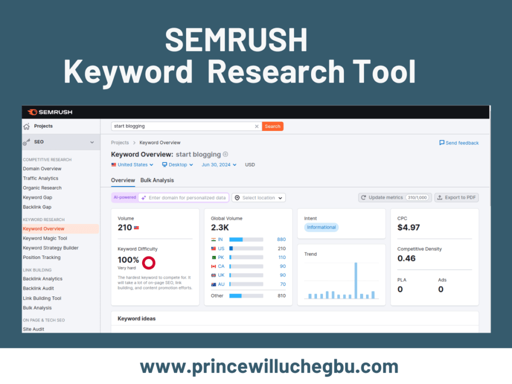 How To Write Your First Blog Post | Screenshot of SEMRUSH Keyword Research Tool