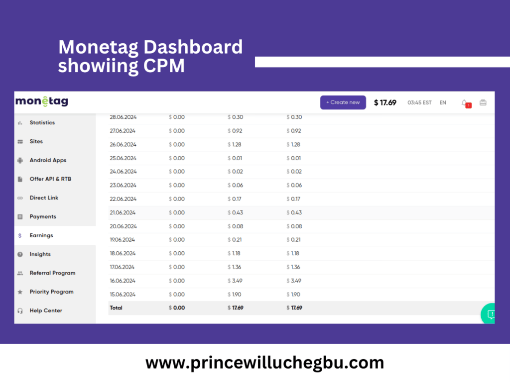 Monetag Dashboard showing CPM: How to make money blogging | princewillcuehgbu.com