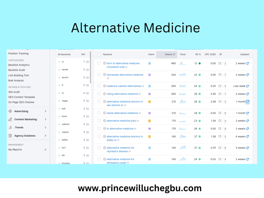 Screenshot of Alternative Medicine from SEMRUSH _ Best Niche for Blogging With Low Competition