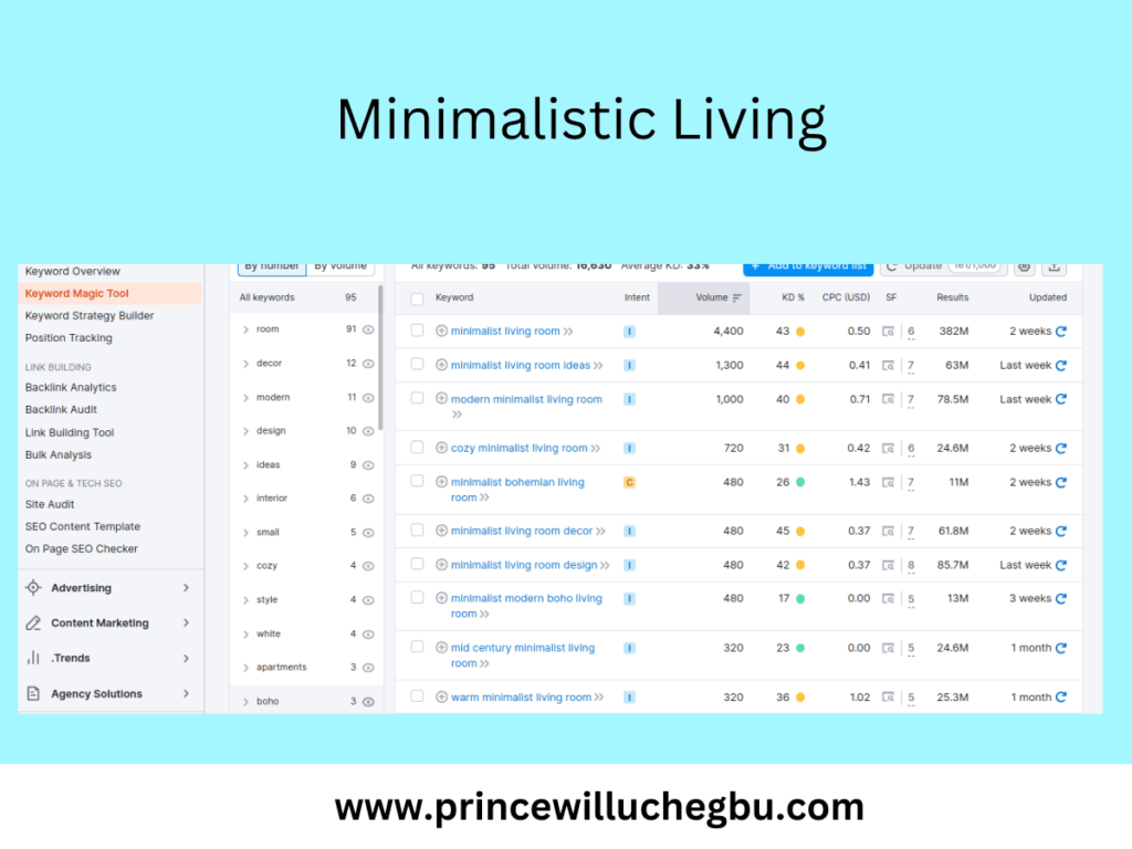 Screenshot of Minimalistic Living from SEMRUSH _ Best Niche for Blogging With Low Competition