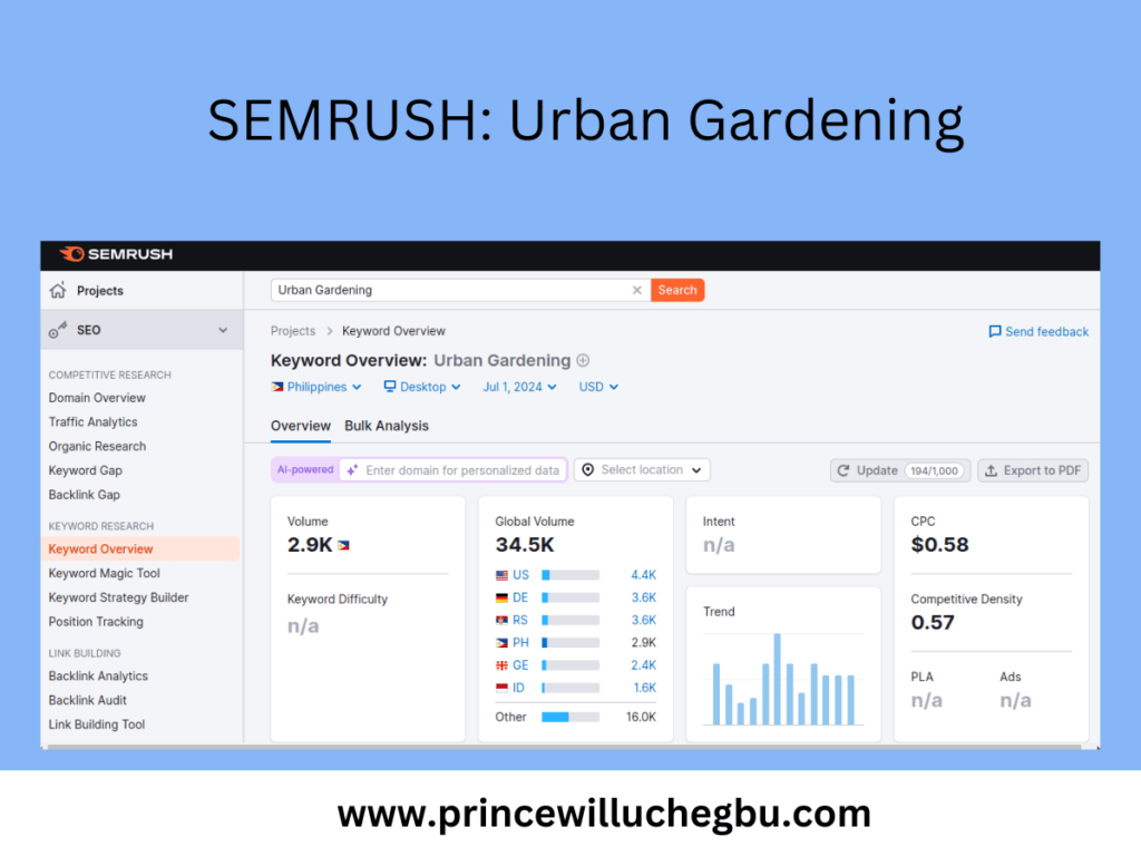 Screenshot of Urban Gardening keyword from SEMRUSH _ Best Niche for Blogging With Low Competition